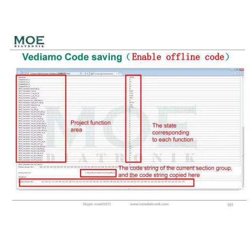 Buy Moe Diatronic Vediamo Engineer System Training Book Vediamo Usage and Case get 1 Free Book for XENTRY+DAS