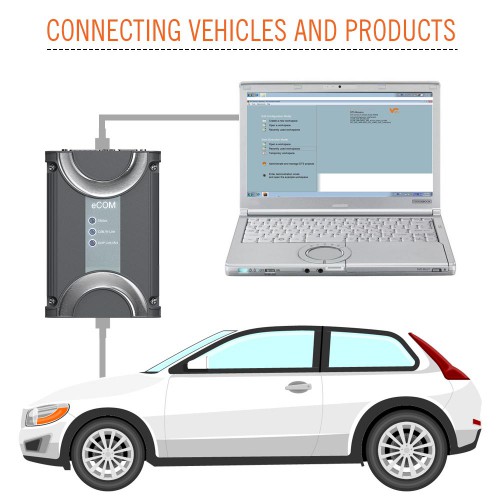 BENZ eCOM DoIP Support Diagnostic and Programming Tool without HDD