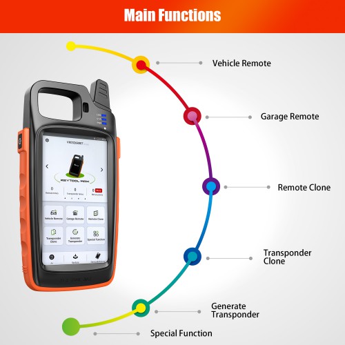 Xhorse VVDI Key Tool Max with VVDI MINI OBD Tool Support Bluetooth Get Free Renew Cable