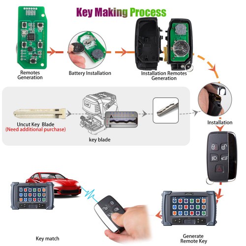 (In Stock) Lonsdor Smart Key for 2015 to 2018 Jaguar Land Rover 315MHz/ 433MHz with Key Shell works with K518ISE K518S