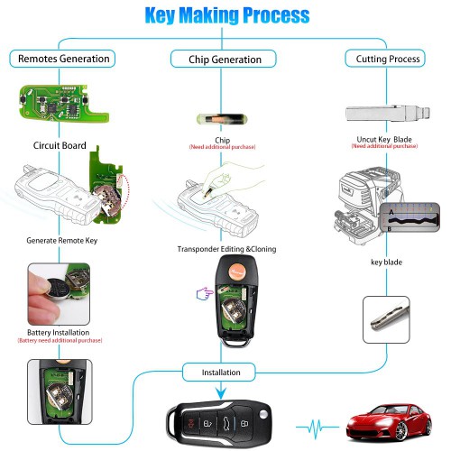 Hot Xhorse X013 Series Universal Remote Key Fob 4 Button Ford Type (WIRE REMOTE Key) 5pcs/lot