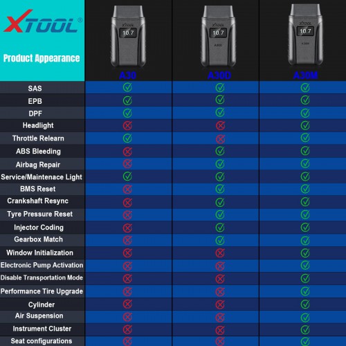 [US Ship] 2024 XTOOL Anyscan A30M Wireless Scanner for Android & iOS Bi-Directional Scan Tool with All Systems Diagnostics Upgrade Ver. of A30, A30D