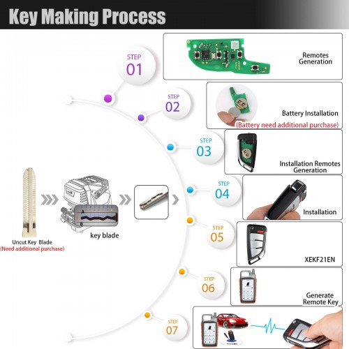 [EU Ship] Xhorse XEKF20EN Super Remote Knife Type 4 Buttons with Super Chip 5pcs/lot