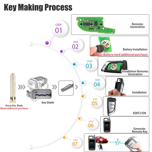 Xhorse XEKF21EN Super Remote Knife Type 3 Buttons with Super Chip 5pcs