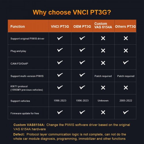 [Ready to Use] VNCI PT3G Diagnostic Scanner for Porsche with Software Pre-installed on Panasonic MX4 Laptop i5 512G