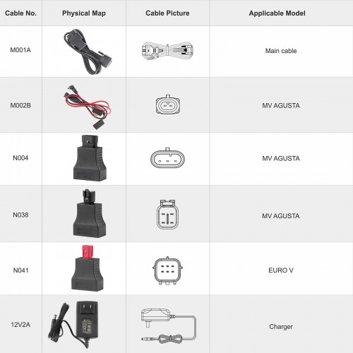 OBDSTAR iScan MV Agusta Intelligent Motorcycle Diagnostic Tool Portable Tablet Scanner