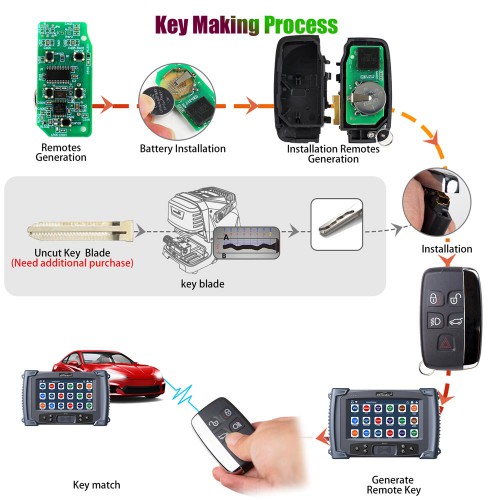 Lonsdor JLR 2015-2018 Land Rover& Jaguar Smart Key 315MHZ/433MHz 10pcs/lot