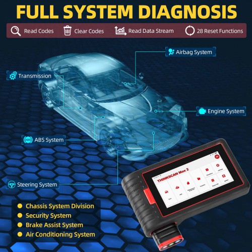 THINKCAR ThinkScan MAX All System Car Diagnostic Scan Tool OBD2 Scanner with 28 Maintenance Functions Lifetime Free Update