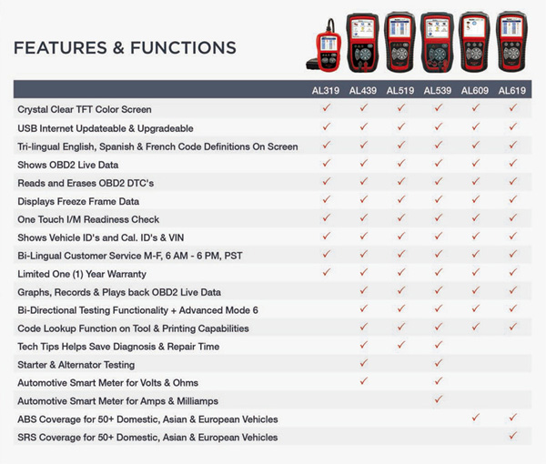 obdii code reader