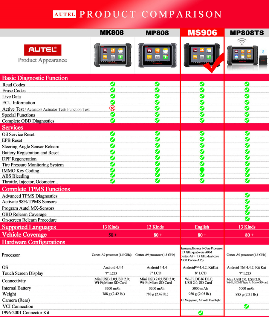 Autel MAXISYS MS906 comparation