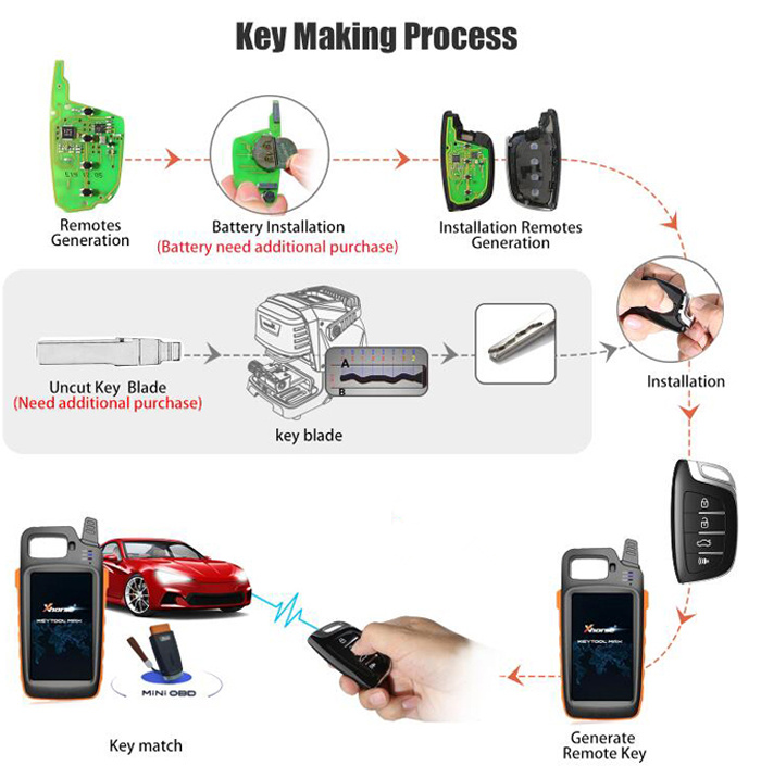 key tool max andmini obd tool to make keys