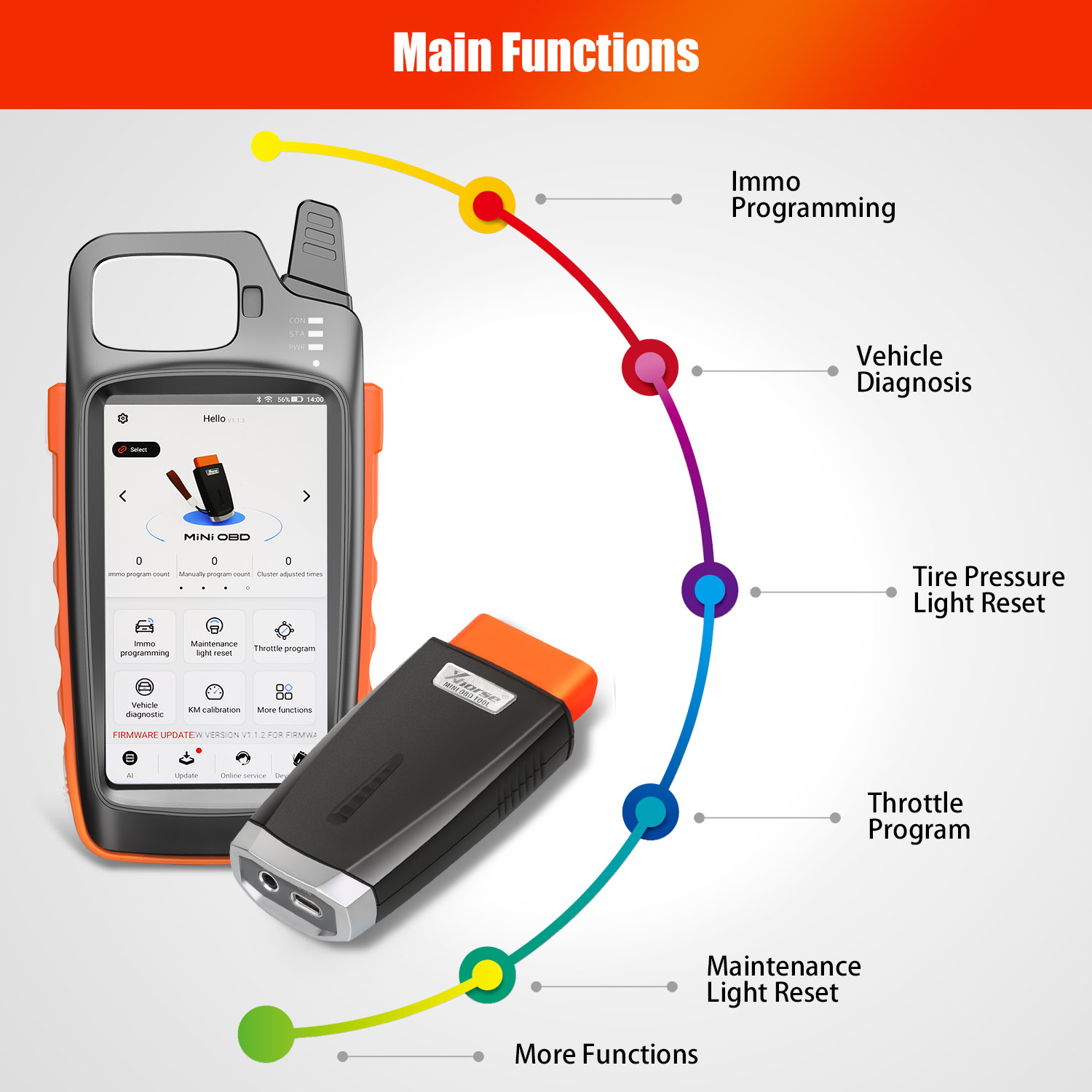 mini obd tool main function