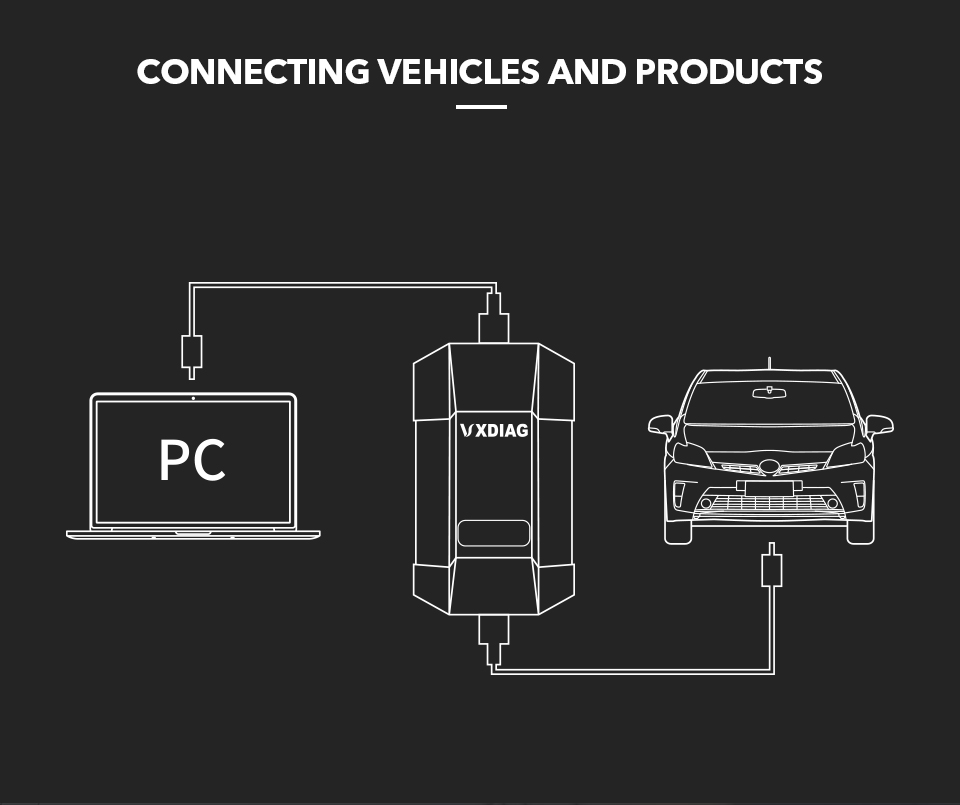 VXDIAG Multi Diagnostic Tool Connection