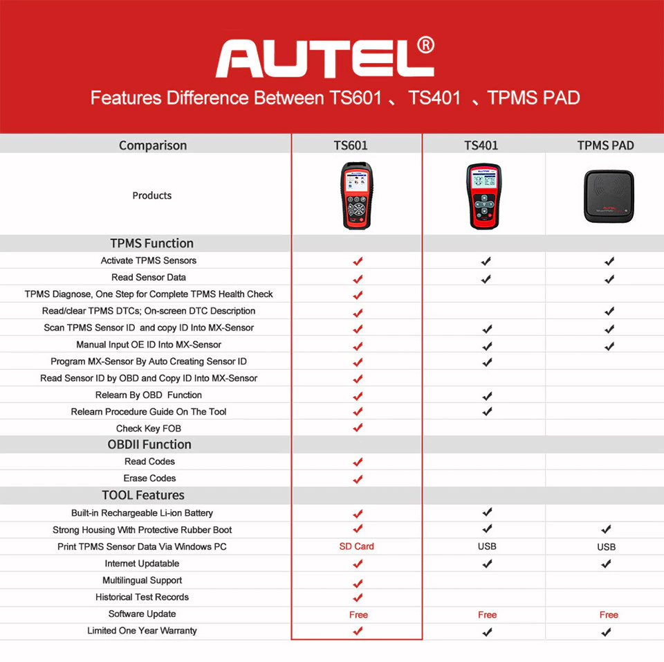 ts601 vs ts401 vs tpms pad