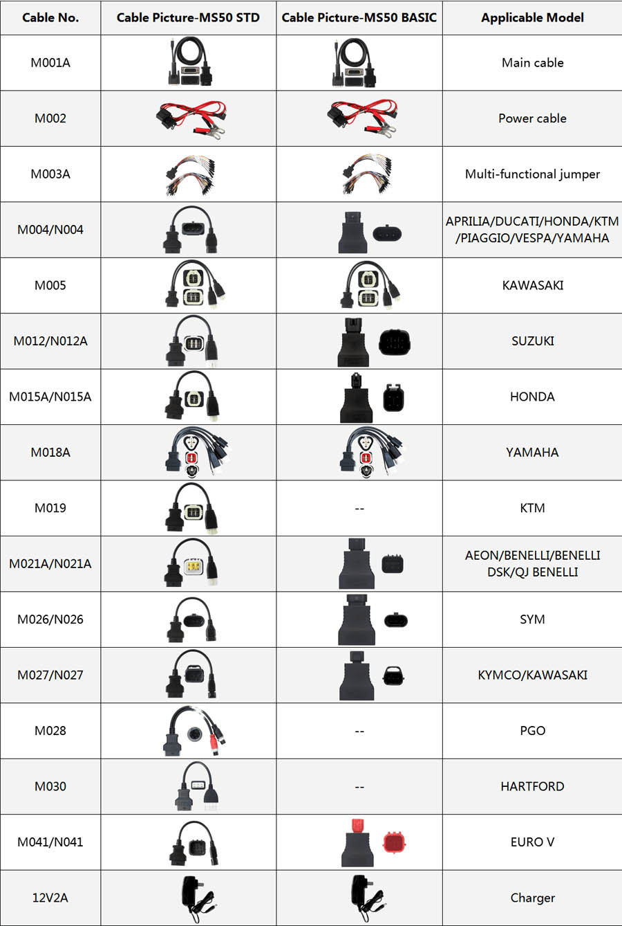 The Comparison Between MS50 STD and  MS50 BASIC