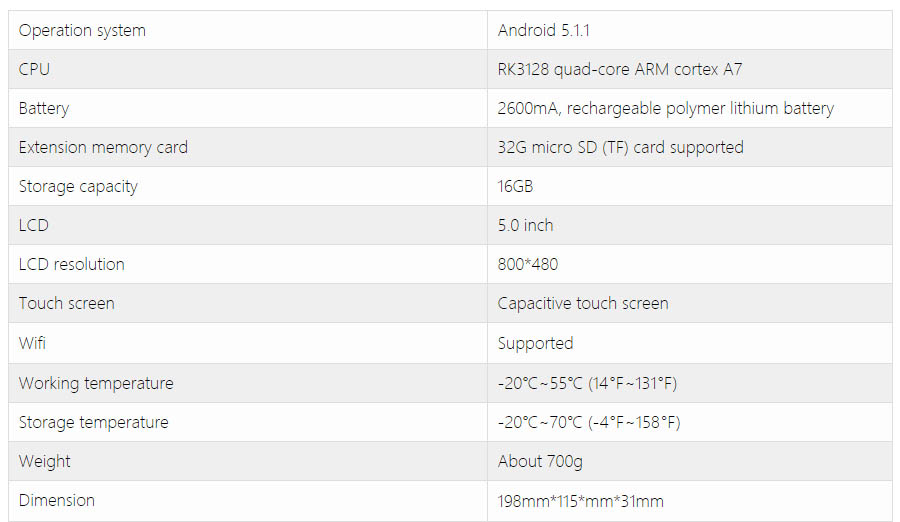 The Specifications of MS50 BASIC