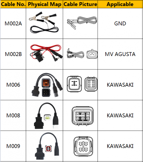 ms50 cables