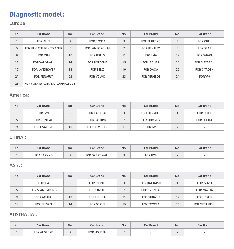 a30m supported car list