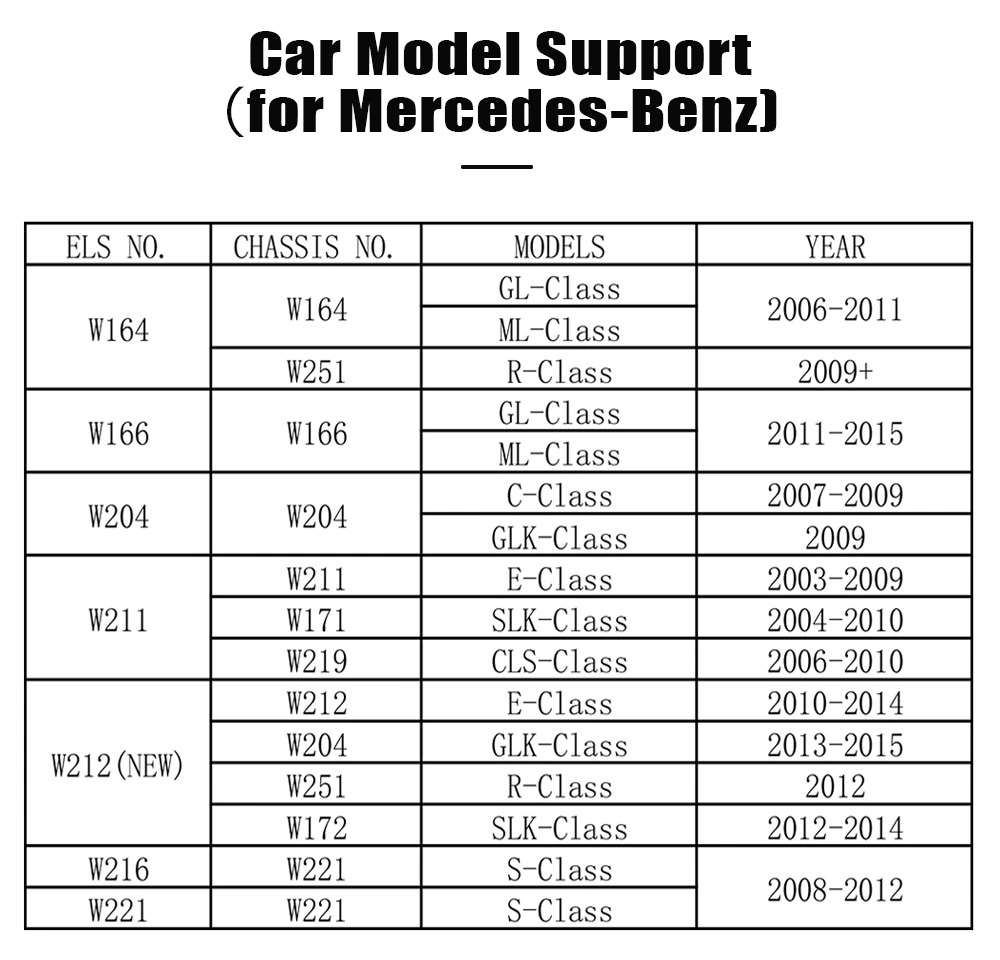 XTOOL M821 EIS MODULES